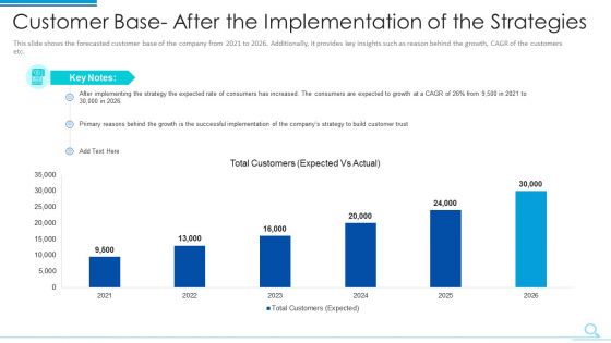 Entrepreneurs Ways To Create Client Belief Case Competition Download PDF Diagrams PDF