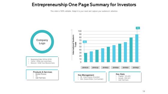 Entrepreneurship Business Sales Strategy Ppt PowerPoint Presentation Complete Deck