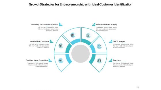 Entrepreneurship Business Sales Strategy Ppt PowerPoint Presentation Complete Deck