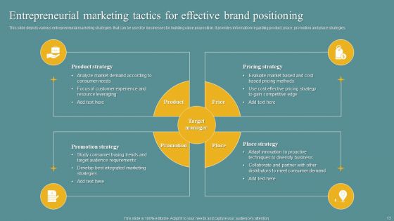 Entrepreneurship Tactics Ppt PowerPoint Presentation Complete Deck With Slides