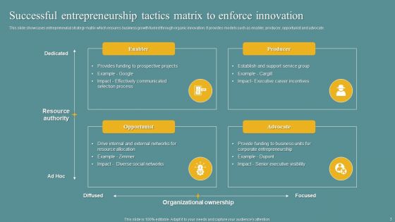 Entrepreneurship Tactics Ppt PowerPoint Presentation Complete Deck With Slides