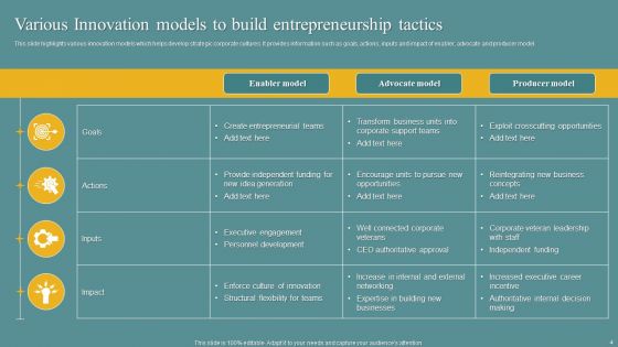 Entrepreneurship Tactics Ppt PowerPoint Presentation Complete Deck With Slides