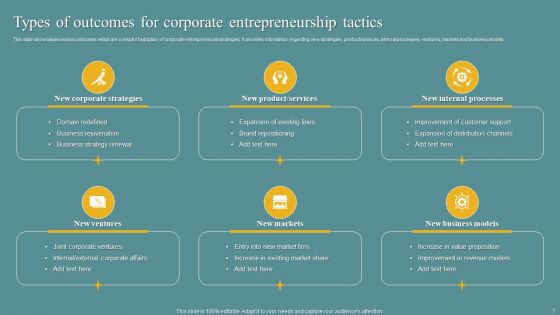 Entrepreneurship Tactics Ppt PowerPoint Presentation Complete Deck With Slides