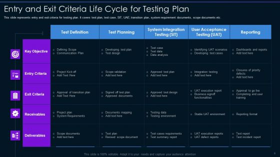 Entry And Exit Criteria For Software Testing Life Cycle Ppt PowerPoint Presentation Complete Deck With Slides