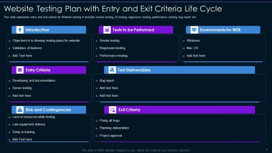 Entry And Exit Criteria For Software Testing Life Cycle Ppt PowerPoint Presentation Complete Deck With Slides