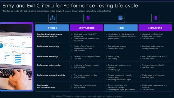 Entry And Exit Criteria For Software Testing Life Cycle Ppt PowerPoint Presentation Complete Deck With Slides