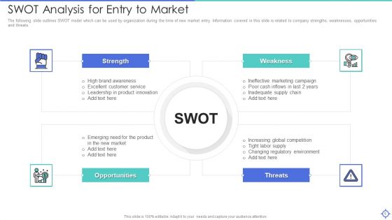 Entry To Market Ppt PowerPoint Presentation Complete Deck With Slides