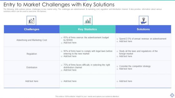 Entry To Market Ppt PowerPoint Presentation Complete Deck With Slides