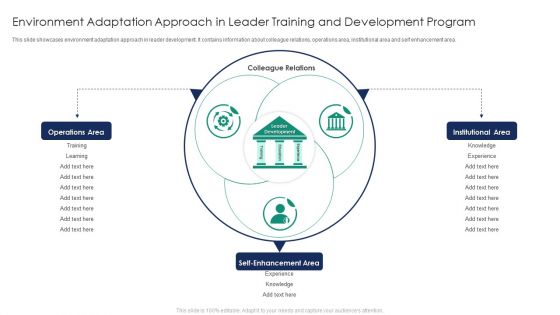 Environment Adaptation Approach In Leader Training And Development Program Rules PDF