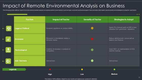 Environment Evaluation Ppt PowerPoint Presentation Complete Deck With Slides
