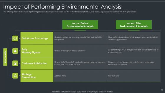 Environment Evaluation Ppt PowerPoint Presentation Complete Deck With Slides