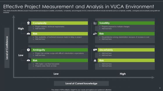 Environment Evaluation Ppt PowerPoint Presentation Complete Deck With Slides