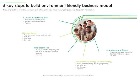 Environment Friendly Business Model Ppt PowerPoint Presentation Complete With Slides