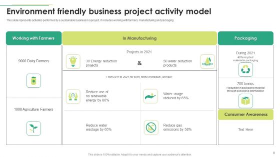 Environment Friendly Business Model Ppt PowerPoint Presentation Complete With Slides