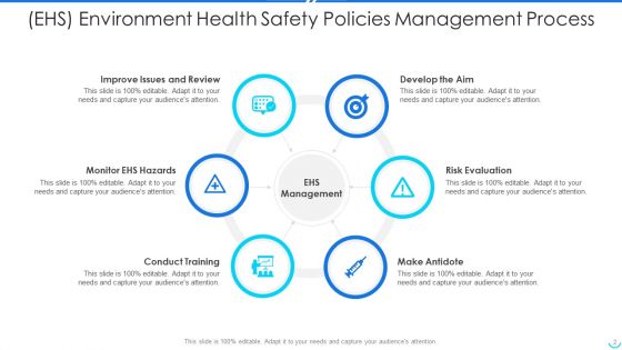 Environment Health Safety Policies Ppt PowerPoint Presentation Complete With Slides