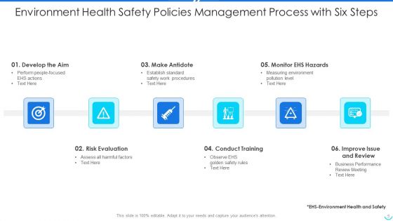 Environment Health Safety Policies Ppt PowerPoint Presentation Complete With Slides