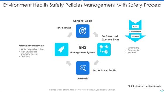 Environment Health Safety Policies Ppt PowerPoint Presentation Complete With Slides
