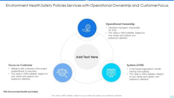 Environment Health Safety Policies Ppt PowerPoint Presentation Complete With Slides