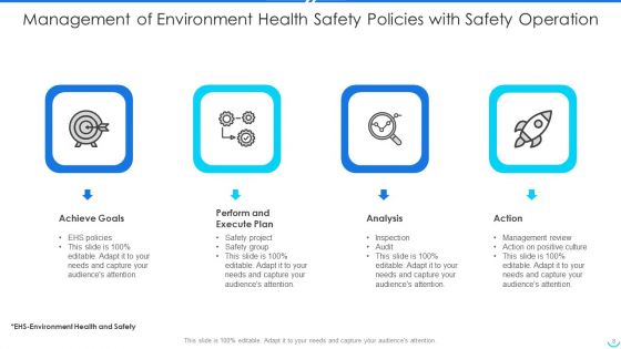Environment Health Safety Policies Ppt PowerPoint Presentation Complete With Slides