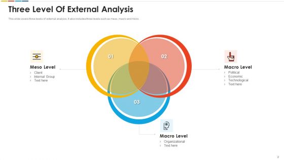 Environmental Analysis Content Ppt PowerPoint Presentation Complete Deck With Slides