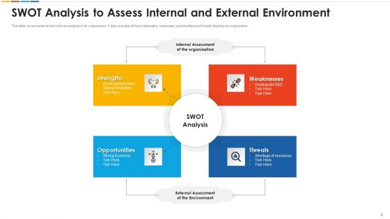 Environmental Analysis Content Ppt PowerPoint Presentation Complete Deck With Slides