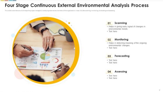 Environmental Analysis Content Ppt PowerPoint Presentation Complete Deck With Slides