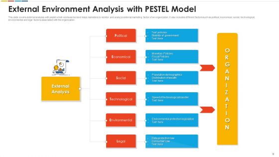Environmental Analysis Content Ppt PowerPoint Presentation Complete Deck With Slides