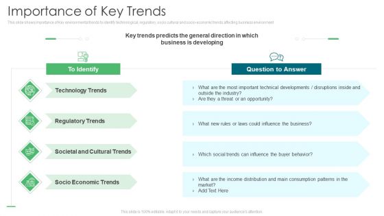 Environmental Assessment Importance Of Key Trends Ppt Professional Styles PDF
