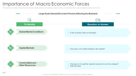 Environmental Assessment Importance Of Macro Economic Forces Ppt Styles Ideas PDF