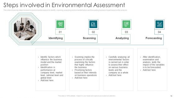 Environmental Assessment Ppt PowerPoint Presentation Complete Deck With Slides