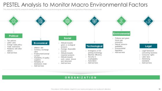 Environmental Assessment Ppt PowerPoint Presentation Complete Deck With Slides