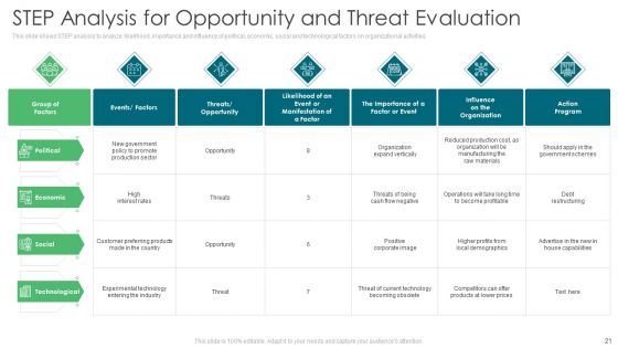 Environmental Assessment Ppt PowerPoint Presentation Complete Deck With Slides