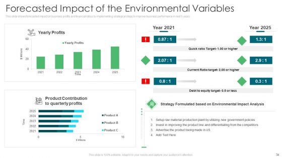Environmental Assessment Ppt PowerPoint Presentation Complete Deck With Slides