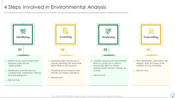 Environmental Examination Tools And Approaches 4 Steps Involved In Environmental Mockup PDF