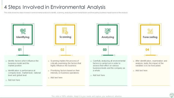 Environmental Examination Tools And Approaches Ppt PowerPoint Presentation Complete With Slides