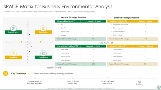 Environmental Examination Tools And Approaches Ppt PowerPoint Presentation Complete With Slides