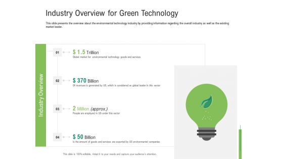 Environmental Friendly Technology Industry Overview For Green Technology Ppt Model Gallery PDF