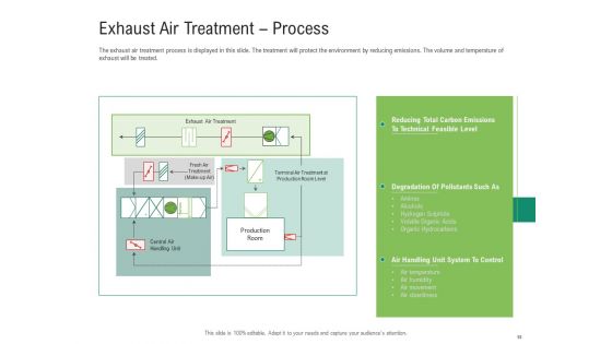 Environmental Friendly Technology Ppt PowerPoint Presentation Complete Deck With Slides