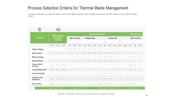 Environmental Friendly Technology Ppt PowerPoint Presentation Complete Deck With Slides