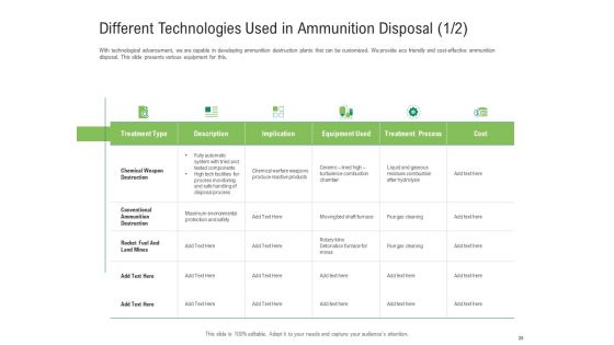 Environmental Friendly Technology Ppt PowerPoint Presentation Complete Deck With Slides