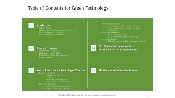 Environmental Friendly Technology Ppt PowerPoint Presentation Complete Deck With Slides