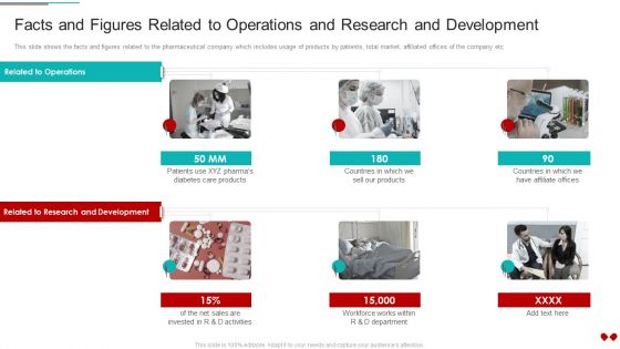 Environmental Impact Analysis For A Pharmaceutical Facts And Figures Related To Operations Summary PDF
