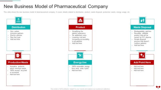 Environmental Impact Analysis For A Pharmaceutical Organization Case Competition Ppt PowerPoint Presentation Complete Deck With Slides