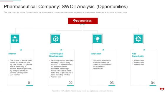 Environmental Impact Analysis For A Pharmaceutical Organization Case Competition Ppt PowerPoint Presentation Complete Deck With Slides
