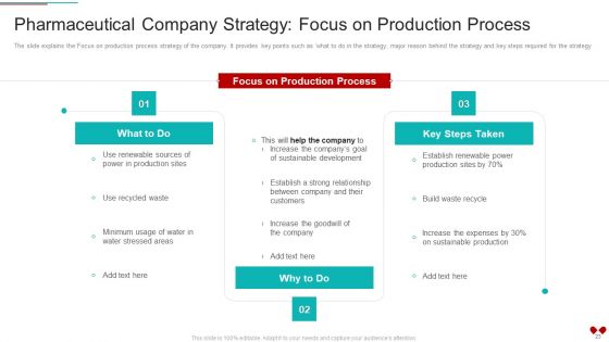 Environmental Impact Analysis For A Pharmaceutical Organization Case Competition Ppt PowerPoint Presentation Complete Deck With Slides