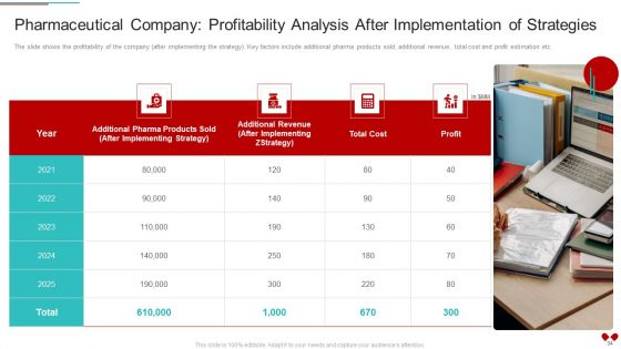 Environmental Impact Analysis For A Pharmaceutical Organization Case Competition Ppt PowerPoint Presentation Complete Deck With Slides