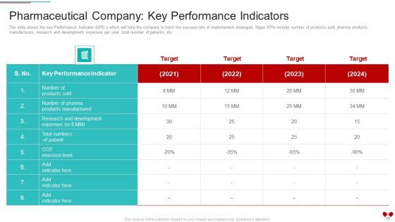 Environmental Impact Analysis For A Pharmaceutical Organization Case Competition Ppt PowerPoint Presentation Complete Deck With Slides