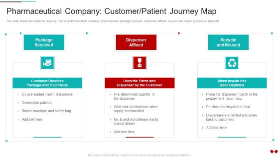 Environmental Impact Analysis For A Pharmaceutical Pharmaceutical Company Customer Patient Journey Map Guidelines PDF