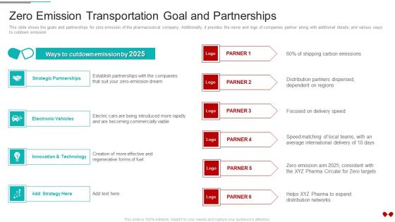 Environmental Impact Analysis For A Pharmaceutical Zero Emission Transportation Goal And Partnerships Themes PDF