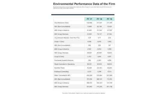Environmental Performance Data Of The Firm One Pager Documents